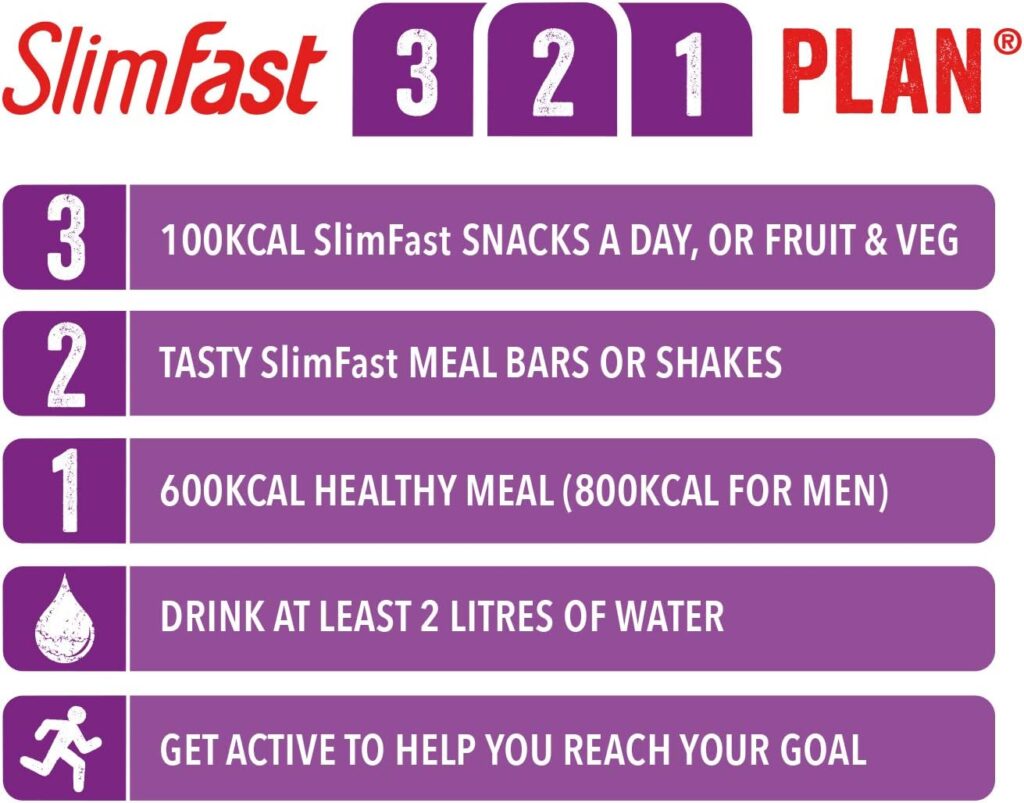 SlimFast Meal Shake, Caramel Flavour, New Recipe, 12 Servings, Lose Weight and Keep It Off, Packaging May Vary