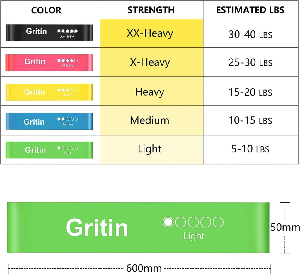 Gritin Resistance Bands, [Set of 5] Skin-Friendly Resistance Fitness Exercise Loop Bands with 5 Different Resistance Levels - Carrying Case Included - Ideal for Home, Gym, Yoga, Training