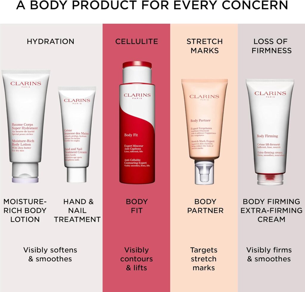 Clarins Body Fit Anti-Cellulite Contouring Expert