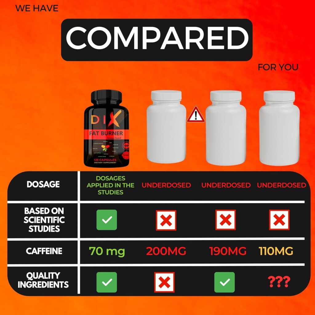 New | Powerful Fat Burner | Based on 43 Scientific Studies | Highly Dose | Effective Ingredients | Increased Metabolism | Fat Removal | Energy | Appetite suppressant | Berberine