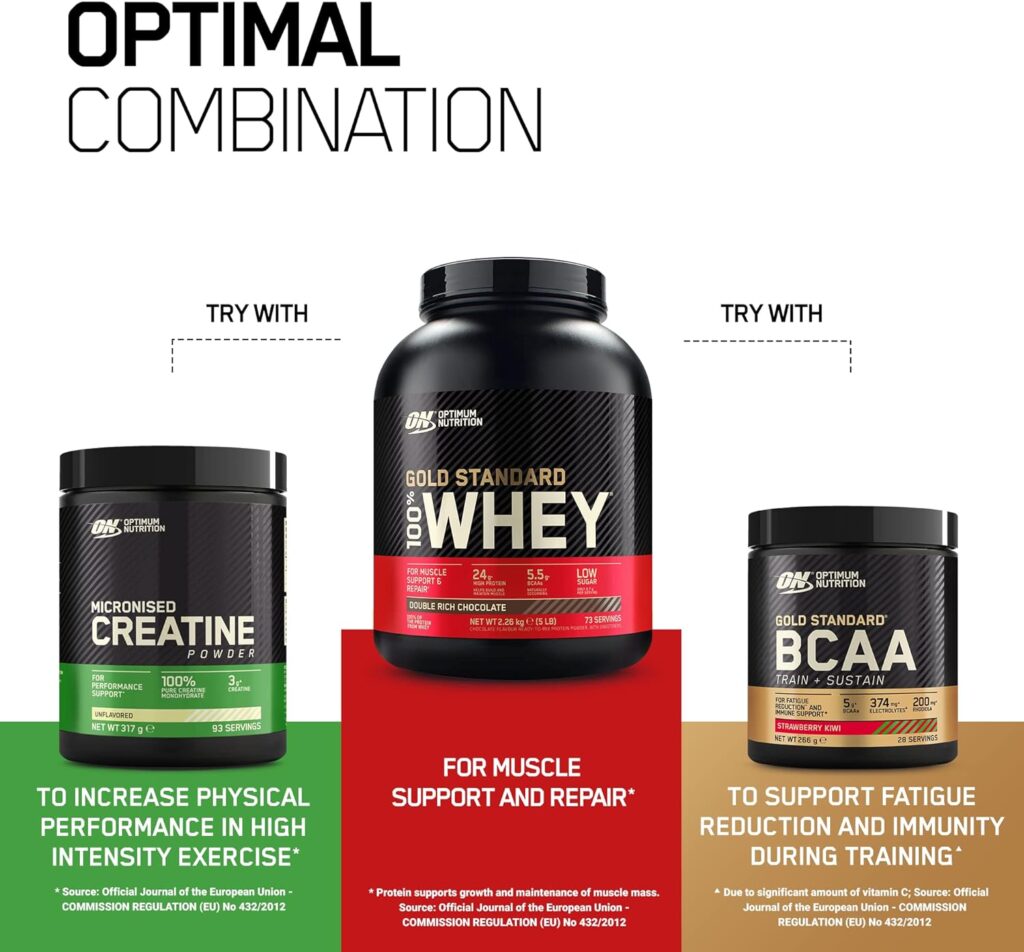 Optimum Nutrition Gold Standard Whey Protein, Muscle Building Powder with Naturally Occurring Glutamine and Amino Acids, Double Rich Chocolate, 29 Servings, 899 g, Packaging May Vary