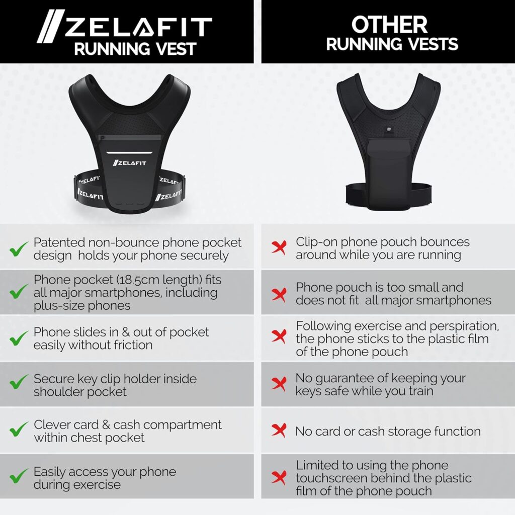 ZelaFit® Running Phone Holder Vest | Waterproof Phone Pouch | Key Holder | Reflective Running Vest | Adjustable Waistband | 2 Shoulder Pockets | Lightweight - Men Women