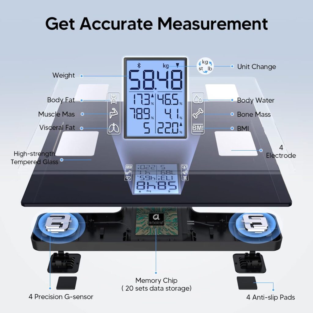 arboleaf Scales for Body Weight, Smart Bathroom Scales Body Composition Monitors with 14 Measurements, High Precision Measuring Body Fat Scales for Weight, Muscle Mass, BMI etc, 28st/180kg/400lb