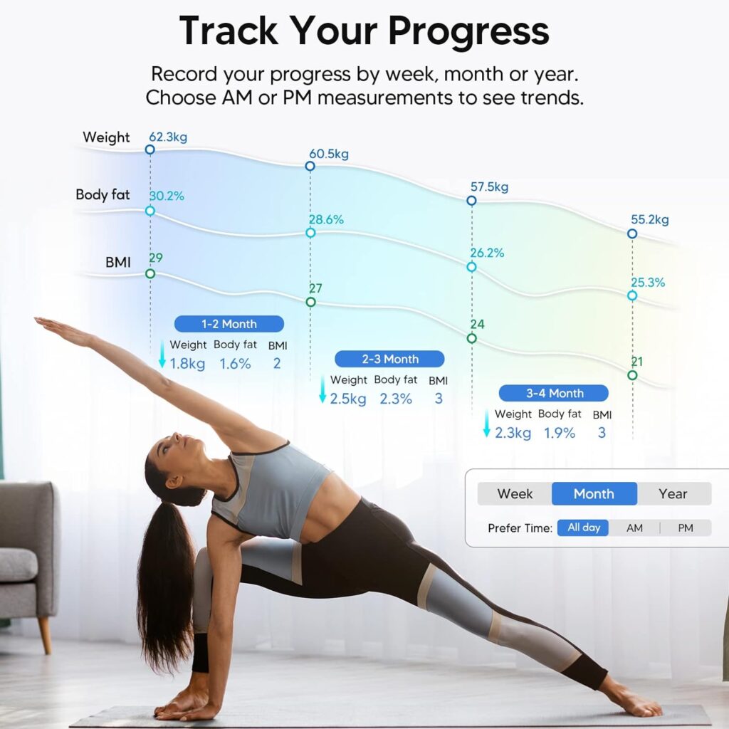 arboleaf Scales for Body Weight, Smart Bathroom Scales Body Composition Monitors with 14 Measurements, High Precision Measuring Body Fat Scales for Weight, Muscle Mass, BMI etc, 28st/180kg/400lb