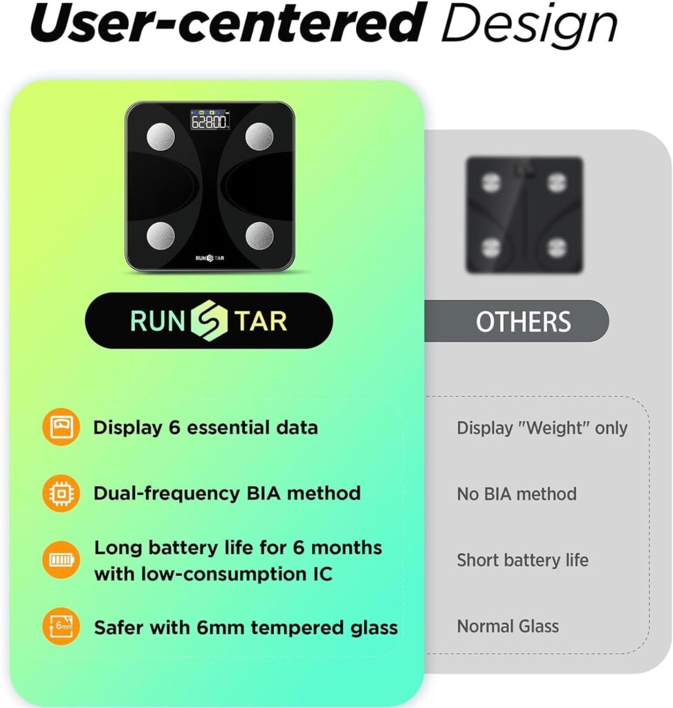 Runstar Scales For Body Weight, Digital Bathroom Scales High Accuracy Weighing Scales with Color Display for BMI Body Fat 13 Body Composition Analyzer Sync with Fitness App